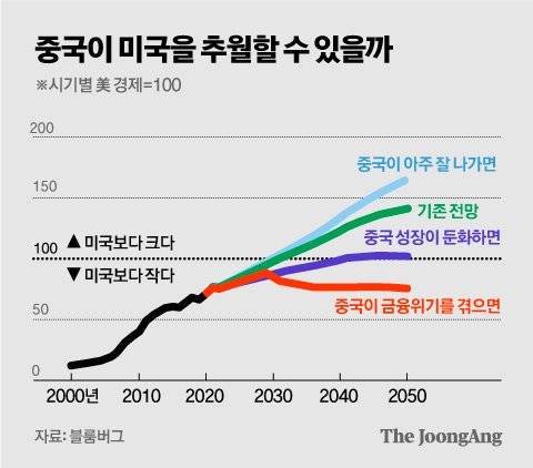 그래픽=김영옥 기자 yesok@joongang.co.kr