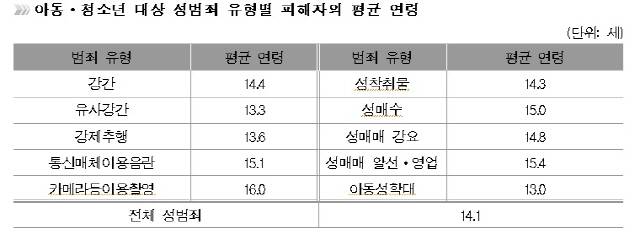 ▲ 자료제공 여성가족부