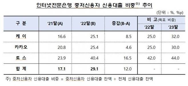 금융위원회