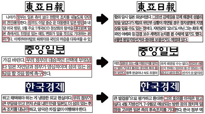 ▲ 일본의 성의 있는 조치에 대한 한일정상회담 전후 태도 다른 언론보도.