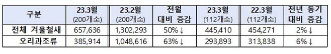 [환경부 제공]