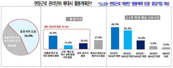 [그래프=대한상의]