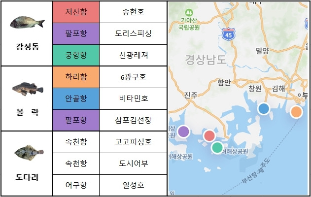 남해 동부