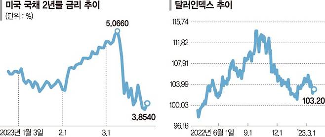 고개드는 증시 낙관론… "내달 코스피 2500선 넘을