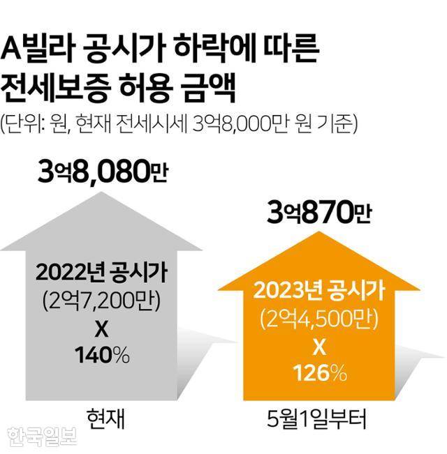 그래픽=김문중 기자