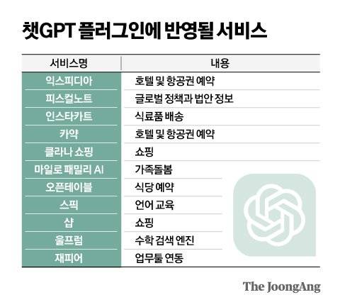 그래픽=김영옥 기자 yesok@joongang.co.kr