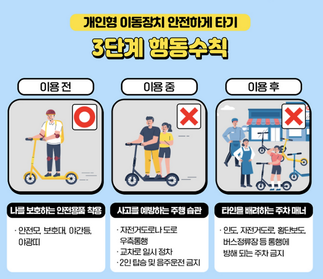 개인별 이동장치 3단계 행동수칙 <자료=행정안전부>
