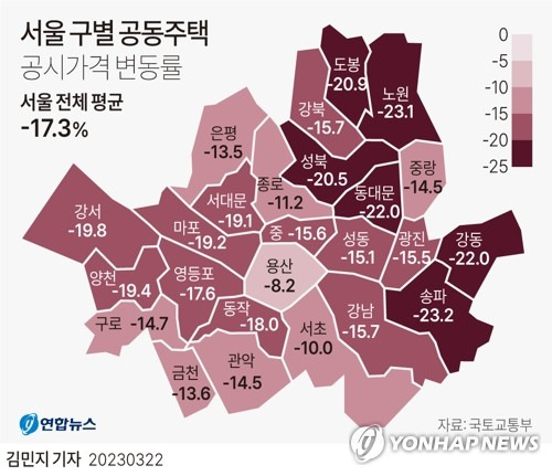 [그래픽] 서울 구별 공동주택 공시가격 변동률 [연합뉴스 자료그래픽]