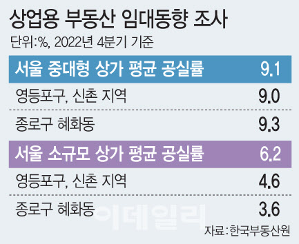 [그래픽=이데일리 문승용 기자]