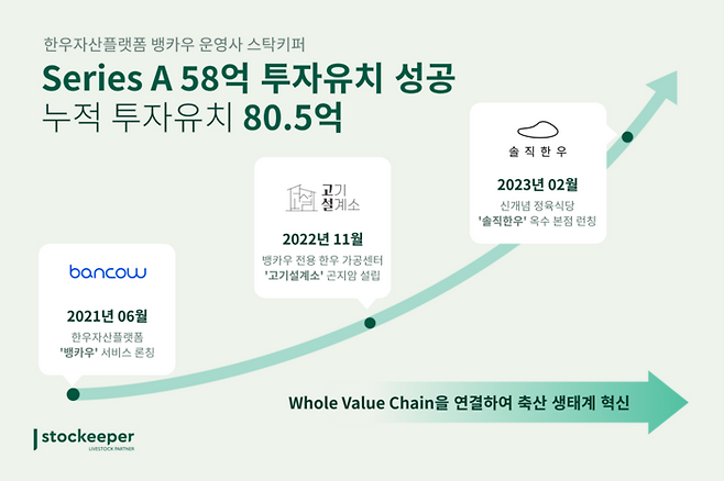 이미지 제공=뱅카우