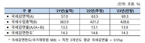 [기획재정부 제공. 재판매 및 DB 금지]
