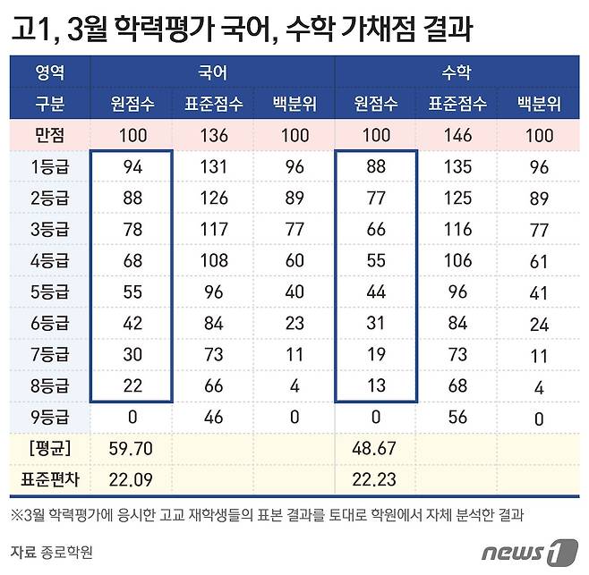 ⓒ News1 김지영 디자이너