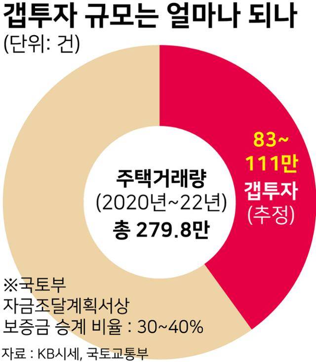 그래픽=강준구 기자