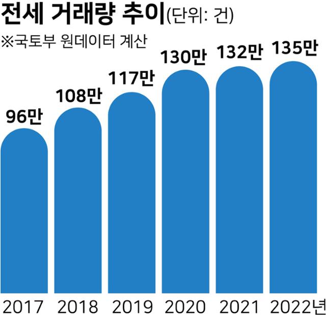 그래픽=강준구 기자