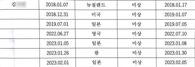 정정미 후보자 장녀 김씨의 출입국 기록. 박주민 의원실 제공