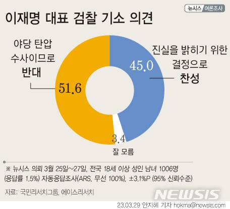 [서울=뉴시스]