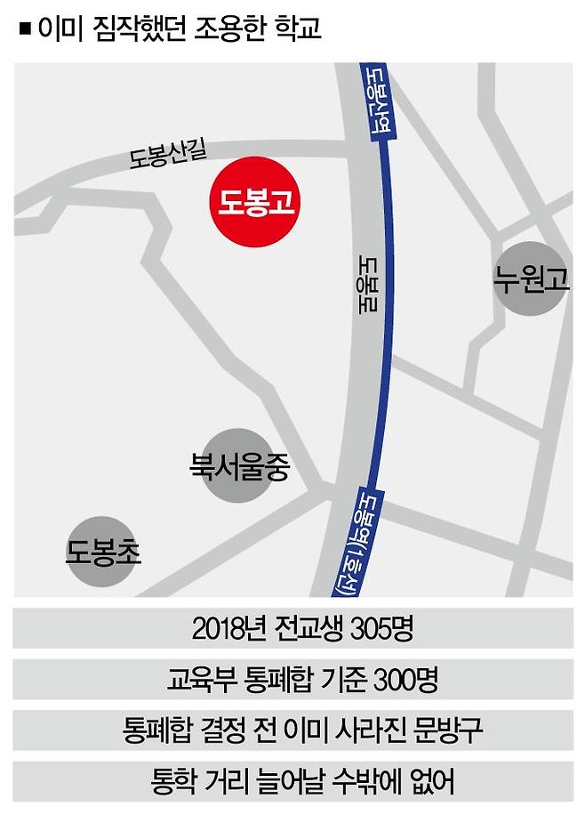 [사진=더스쿠프 포토]