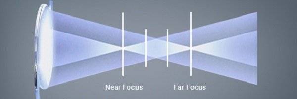 삼∙사중초점 렌즈ㅣ출처:비앤빛강남밝은세상안과