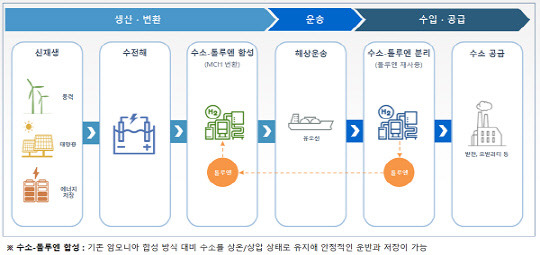 <삼성물산 건설부문 제공>