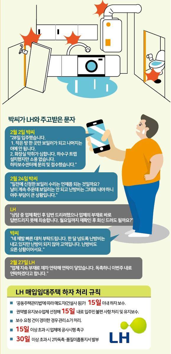 박씨가 LH와 주고받은 문자 내용 및 LH의 하자, 유지 보수 규칙. 그래픽=박구원 기자