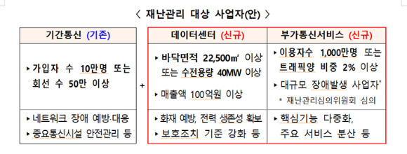 방송통신발전기본법 개정에 따라 정부의 재난 예방·훈련·대응·복구 등 전 주기적 재난관리 대상이 확대된다. 관리의무 대상에 부가통신서비스와 데이터센터 사업자가 추가된다. [사진=과기정통부]