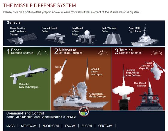 미국의 다층 미사일 방어 체계. 사진 미국 미사일방어청(MDA) 홈페이지 캡처