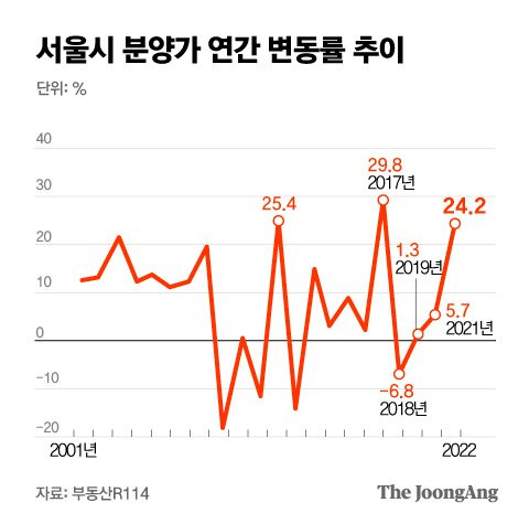 그래픽=박경민 기자 minn@joongang.co.kr