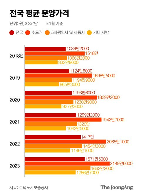 그래픽=박경민 기자 minn@joongang.co.kr