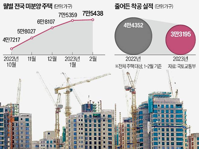 이러다 정말 큰 일…'악성 아파트'에 중소 건설사 공포