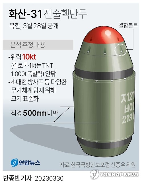 [그래픽] '화산-31' 전술핵탄두 (서울=연합뉴스) 반종빈 기자 bjbin@yna.co.kr
    페이스북 tuney.kr/LeYN1 트위터 @yonhap_graphics