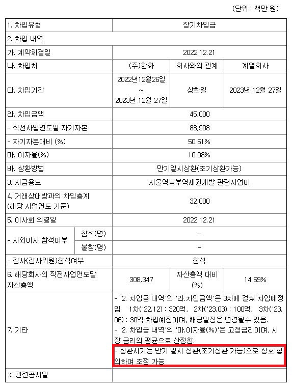 서울역북부역세권개발 공시 중 일부캡처 (자료=금융감독원 전자공시시스템)
