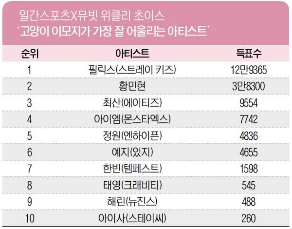 일간스포츠X뮤빗