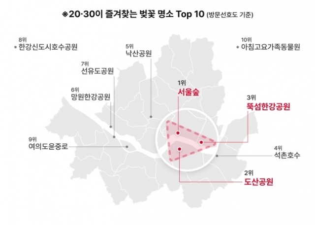 방문선호도 기준 2030이 즐겨찾는 벚꽃 명소로는 서울숲, 도산공원 등이 포함됐다. SKT 제공
