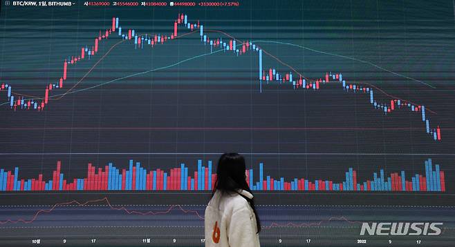[서울=뉴시스] 조성우 기자 = 비트코인 가격이 4,400만 원 선에 거래 중인 25일 오후 서울 서초구 빗썸 고객지원센터 전광판에 암호화폐 가격이 표시되고 있다. 2022.01.25. xconfind@newsis.com