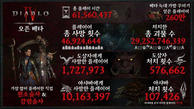 블리자드 엔터테인먼트 제공.