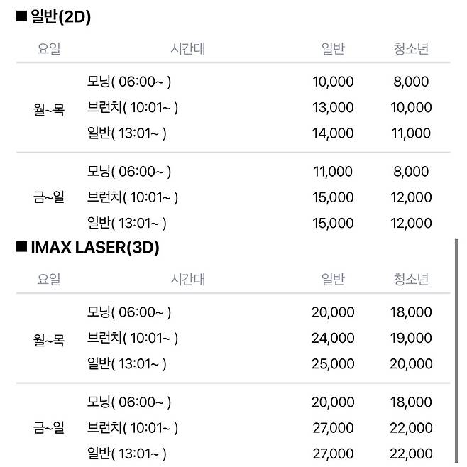 ▲ 출처| CGV 홈페이지