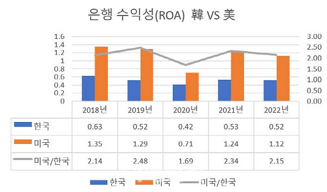 자료=FDIC, 금감원