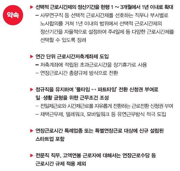 윤석열 대통령의 지난 대선 당시 근로시간 관련 공약. /국민의힘 제공