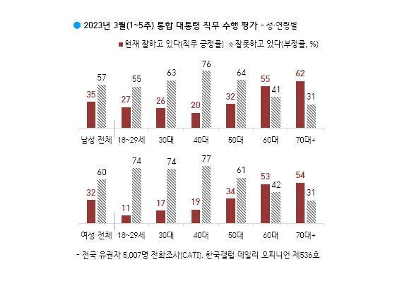 (출처: 한국갤럽)
