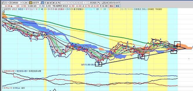 출처=주미남(주식에미친남자)의 주식정보모음 텔레그램(https://t.me/hi_invest)