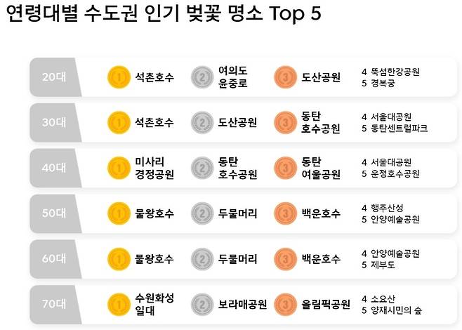 [사진 출처 =  SK텔레콤]