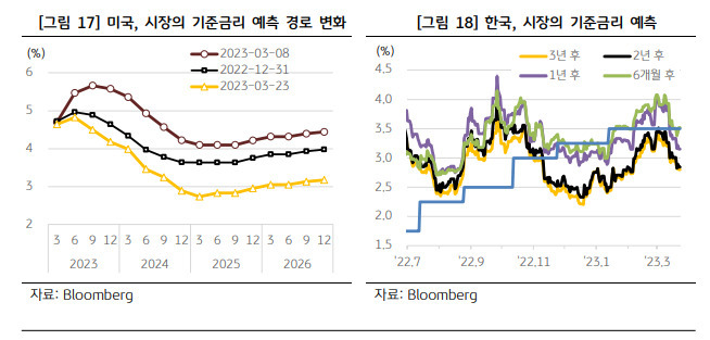 KB경영연구소 ‘최근 금융위기 불안감의 실체와 대응’ 보고서 발췌.