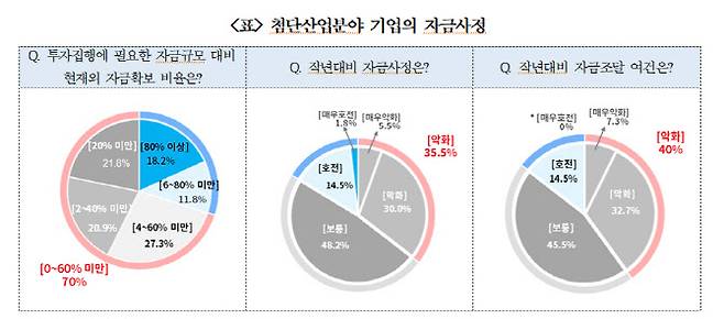 (자료=대한상의)