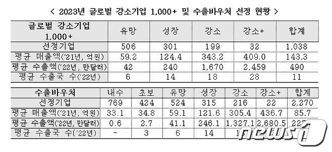 (중소벤처기업부 제공)