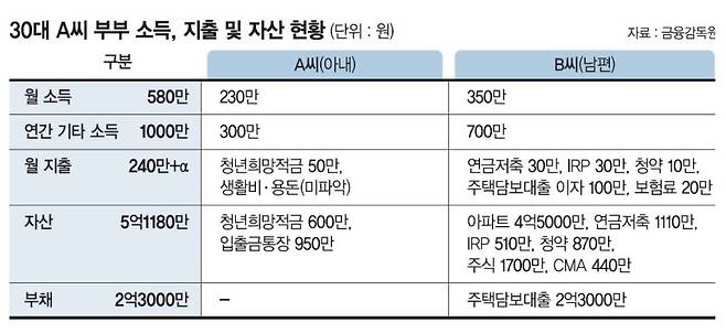 결혼 1년만에 남편이 월급 합쳐 관리하자는데 무엇부터