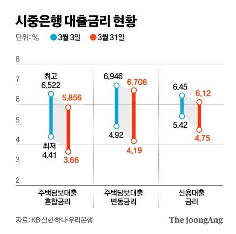 그래픽=김영옥 기자 yesok@joongang.co.kr