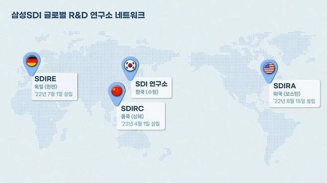 삼성SDI 글로벌 R&D 연구소 네트워크 [삼성SDI 제공. 재판매 및 DB 금지]