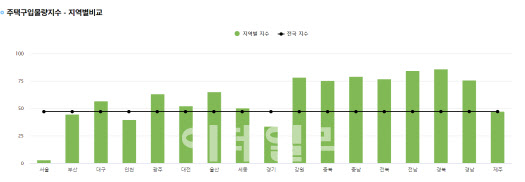 (자료=주금공 주택금융통계시스템)