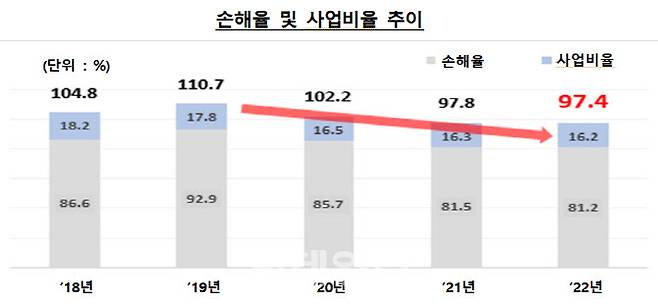 (자료=금감원)