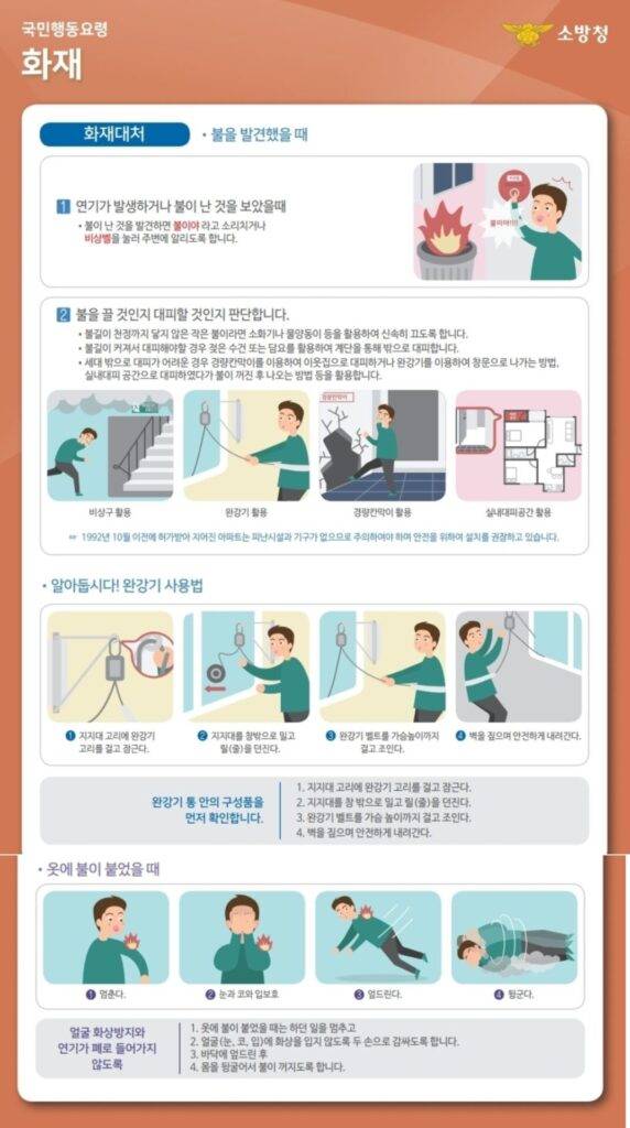화재 발생 시 대처 요령 [자료=국민재난안전포털]